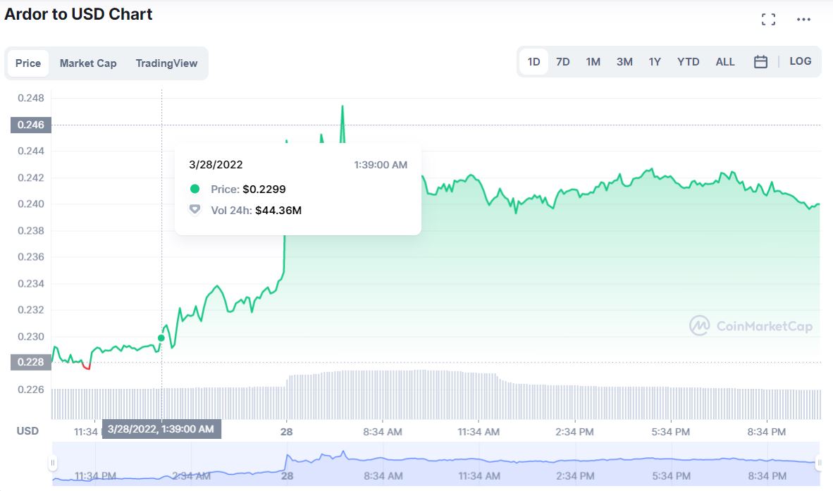 ardor crypto price prediction